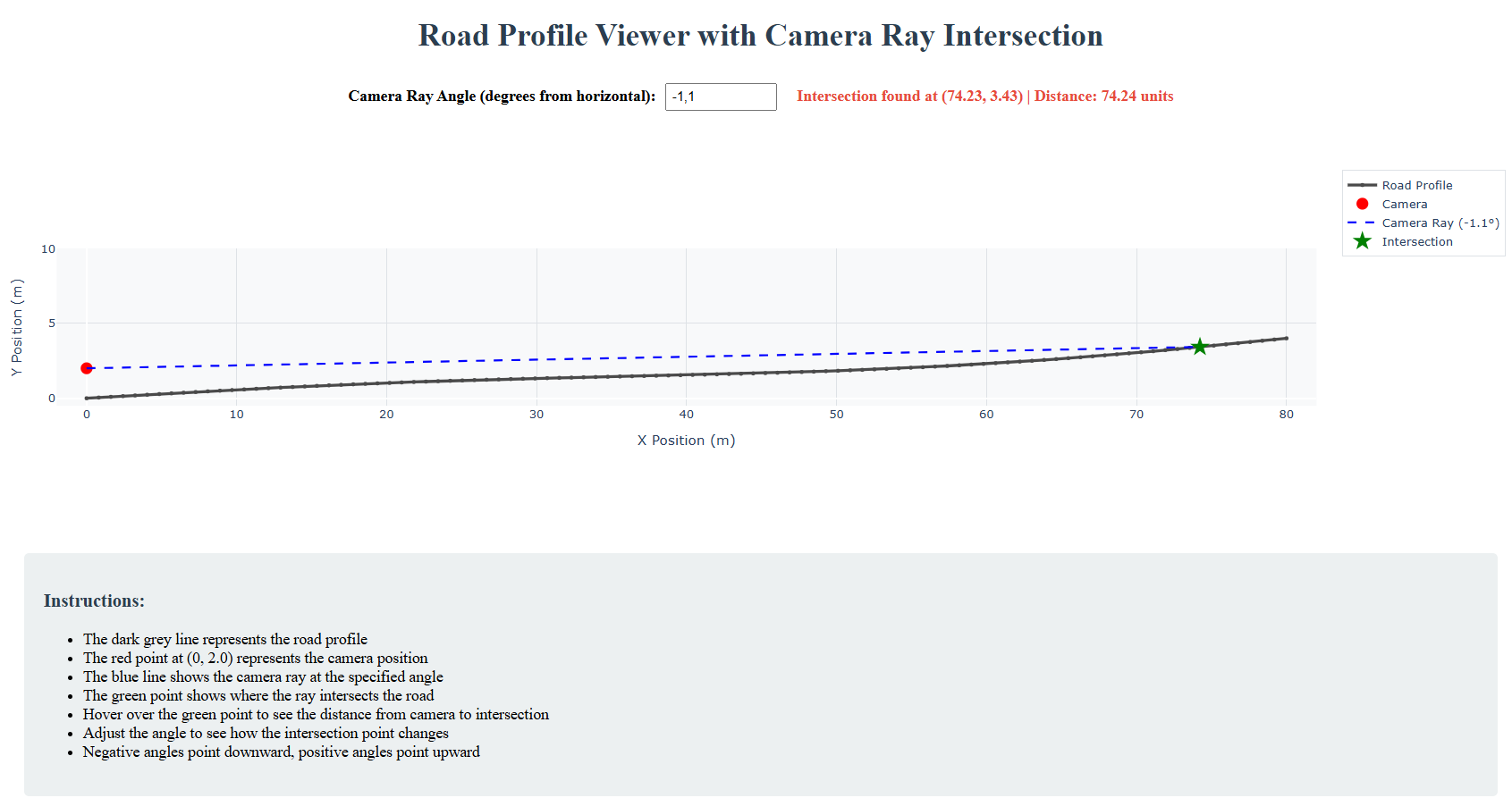 Road Profile Viewer Dashboard